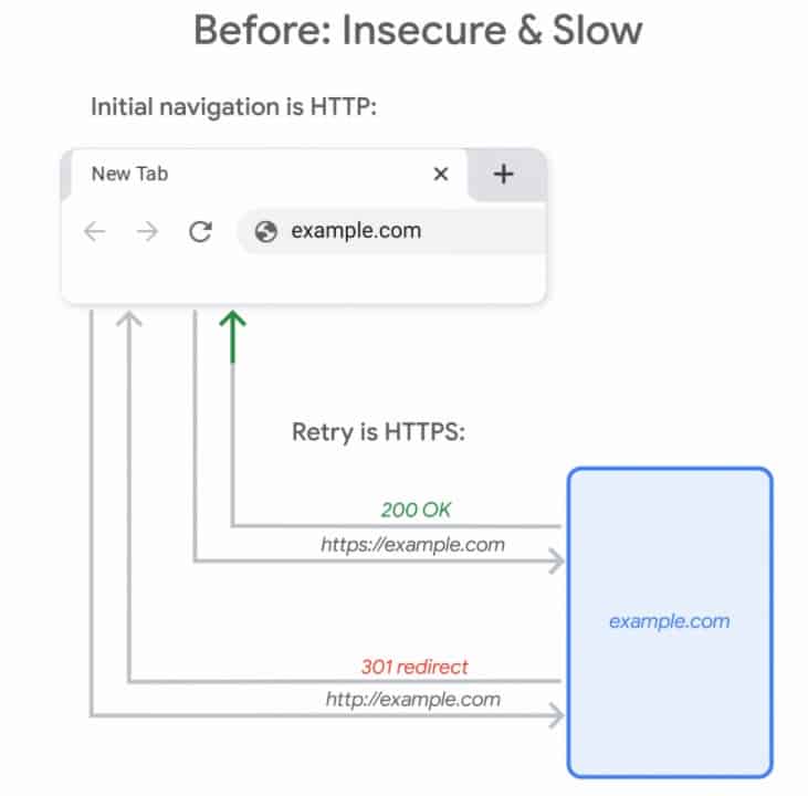 Chrome 90 para PC, Chrome 90 para Android