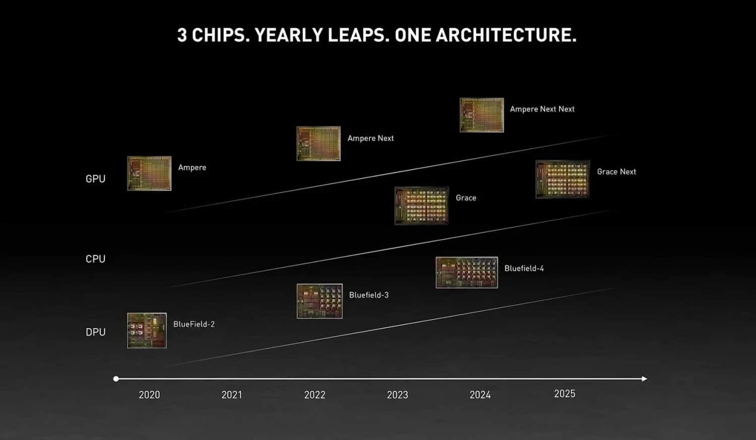 nvidia, ampere, next