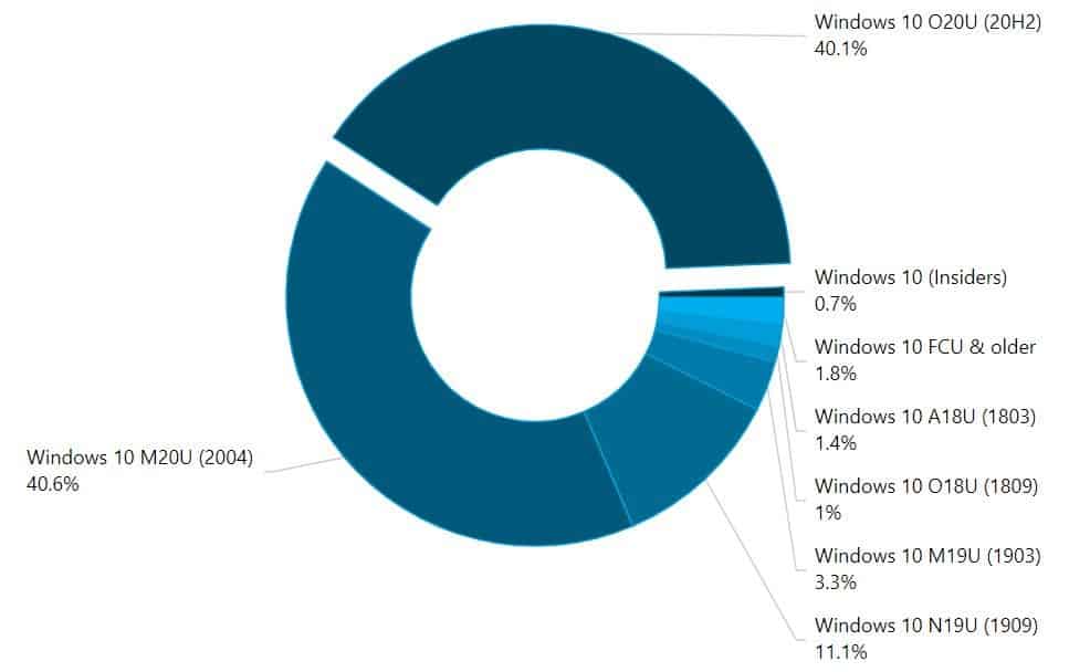 Windows 20H2