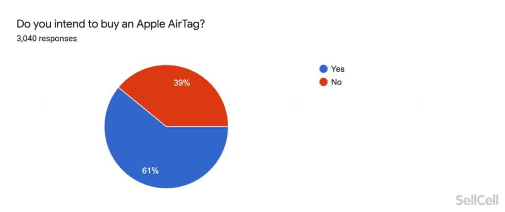 Apple AirTag infidelidade