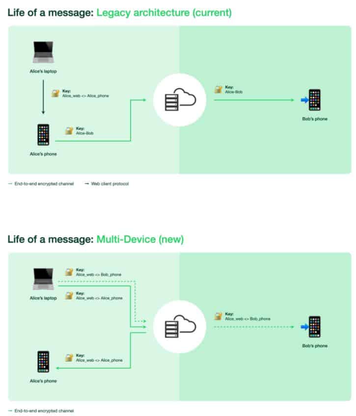 WhatsApp vários dispositivos