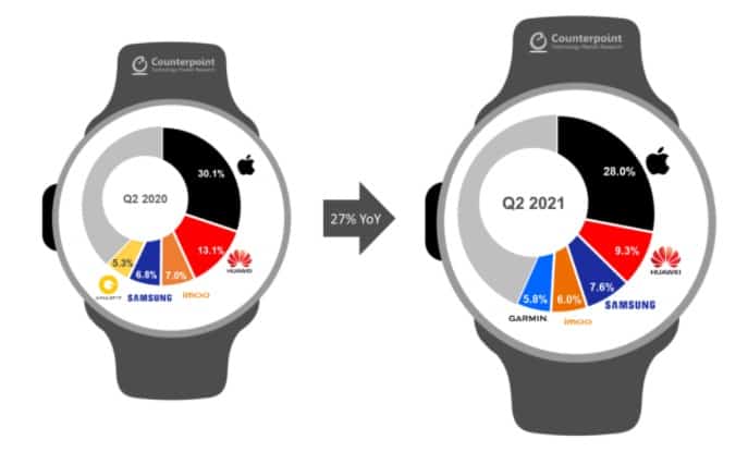 apple mercado smartwatches