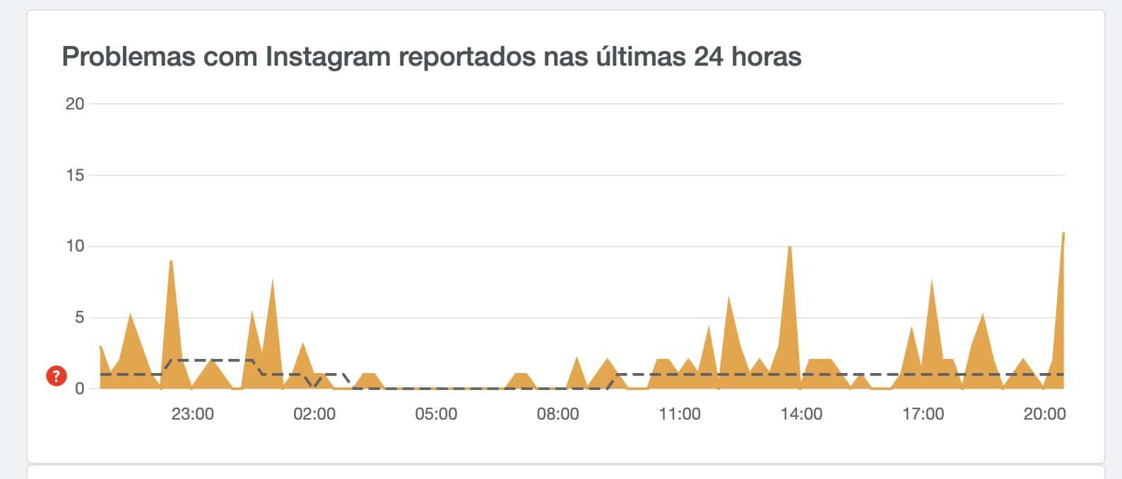 está com problemas no instagram? não é o único!