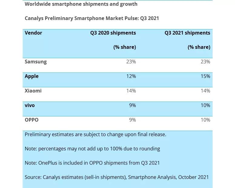 natal 2021 smartphones