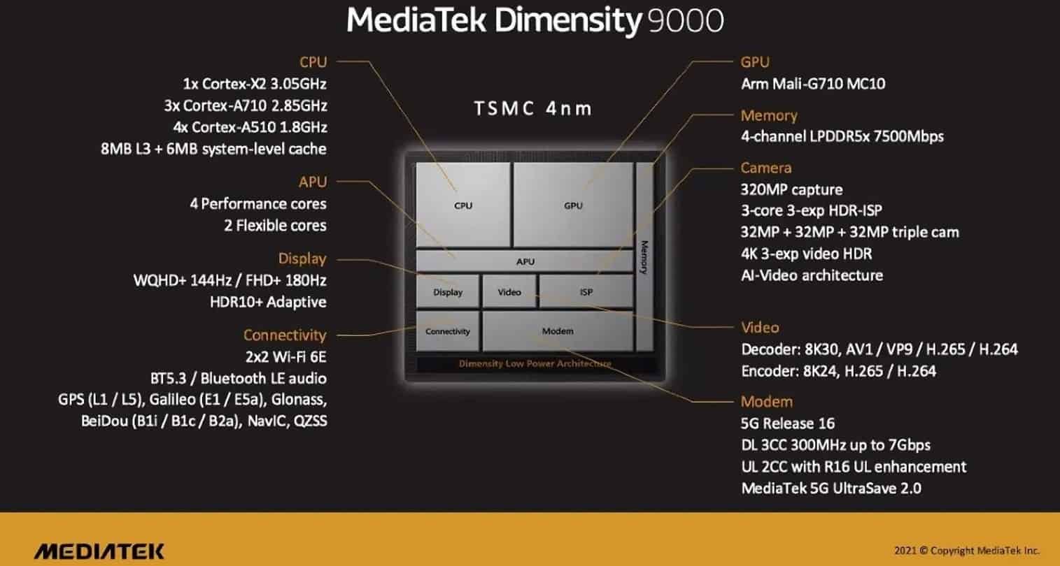 mediatek, dimensity