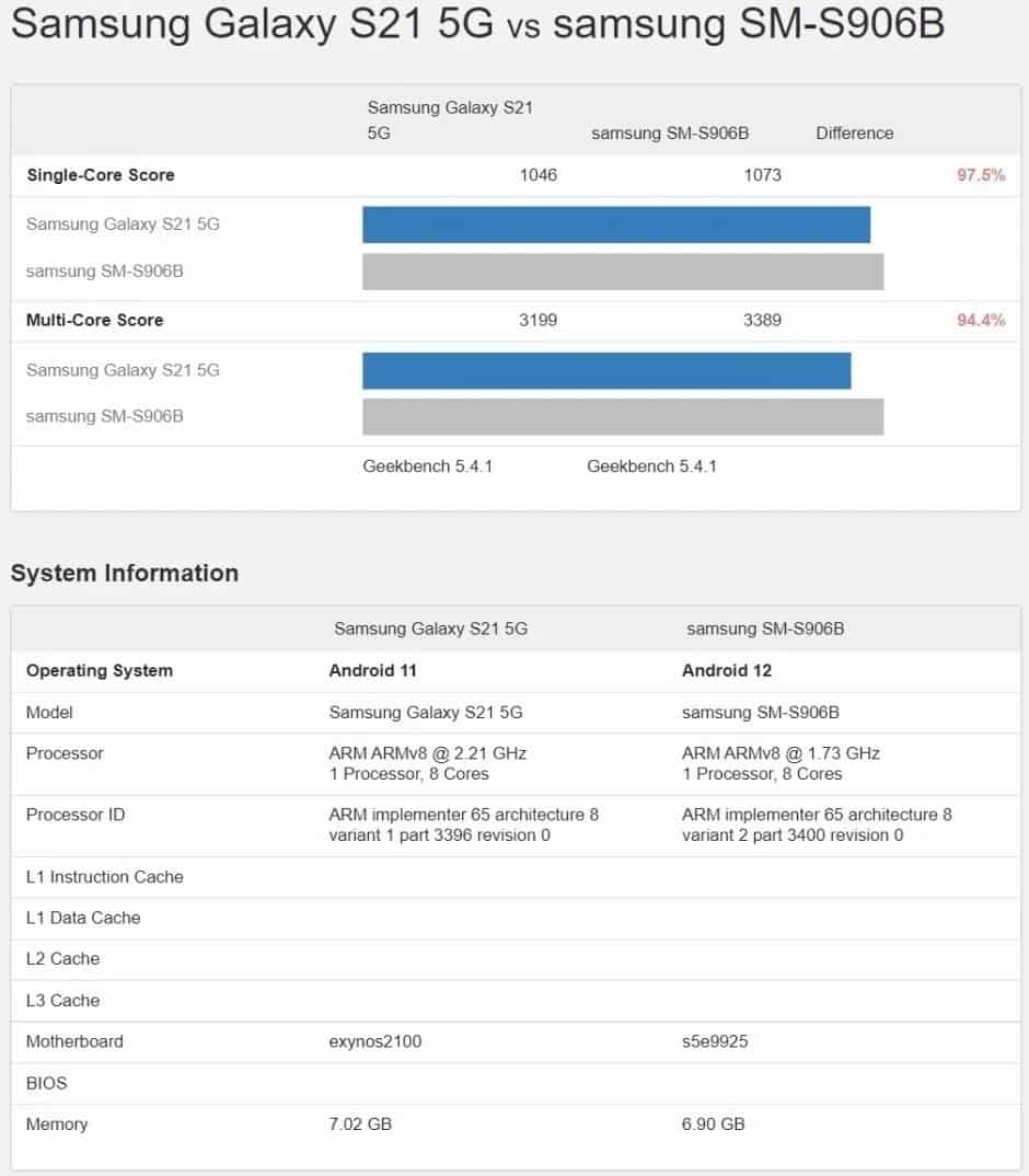 Galaxy S22 Exynos