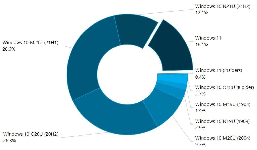 Windows 11 cheio