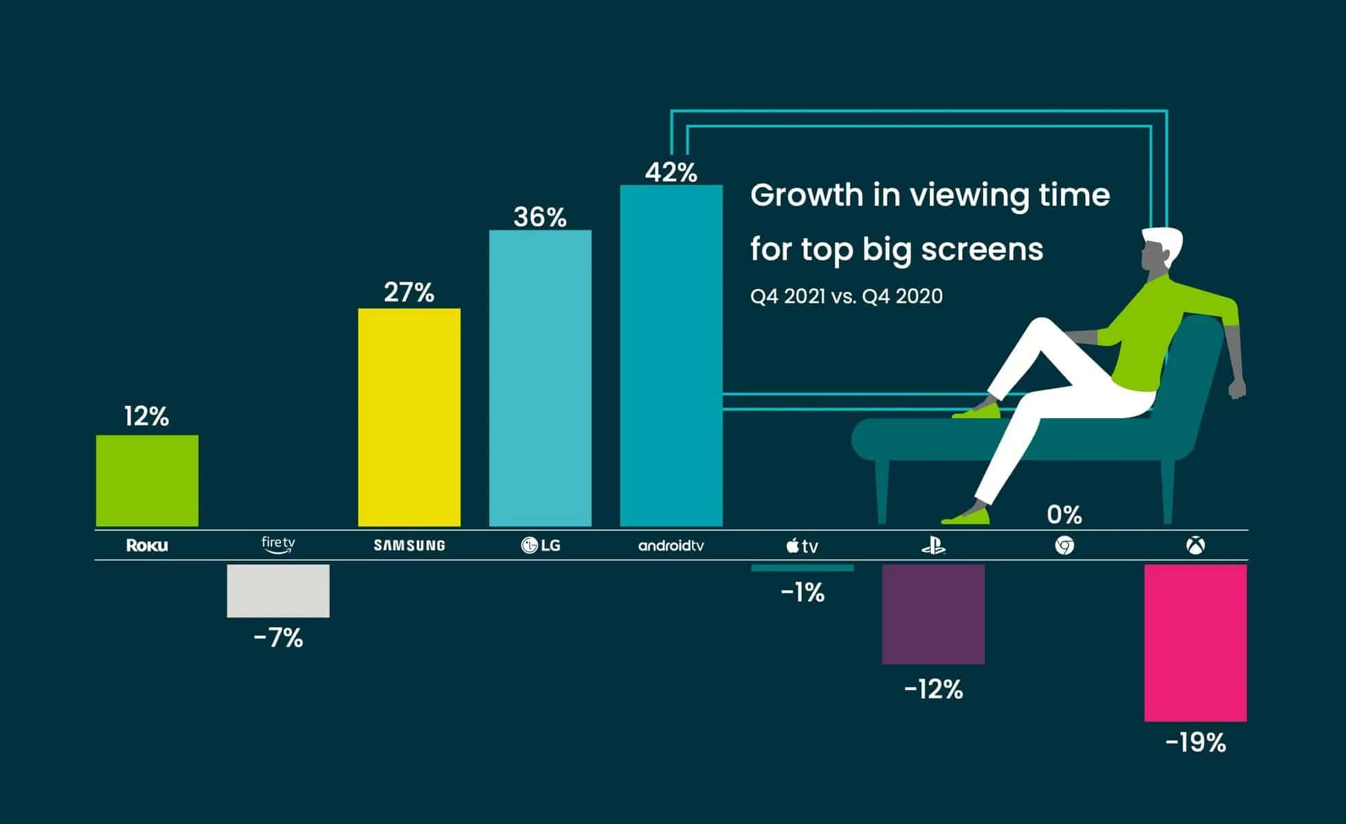 Android TV crescimento