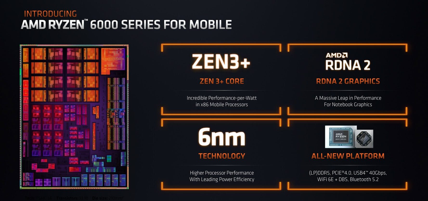 AMD, Ryzen 6000