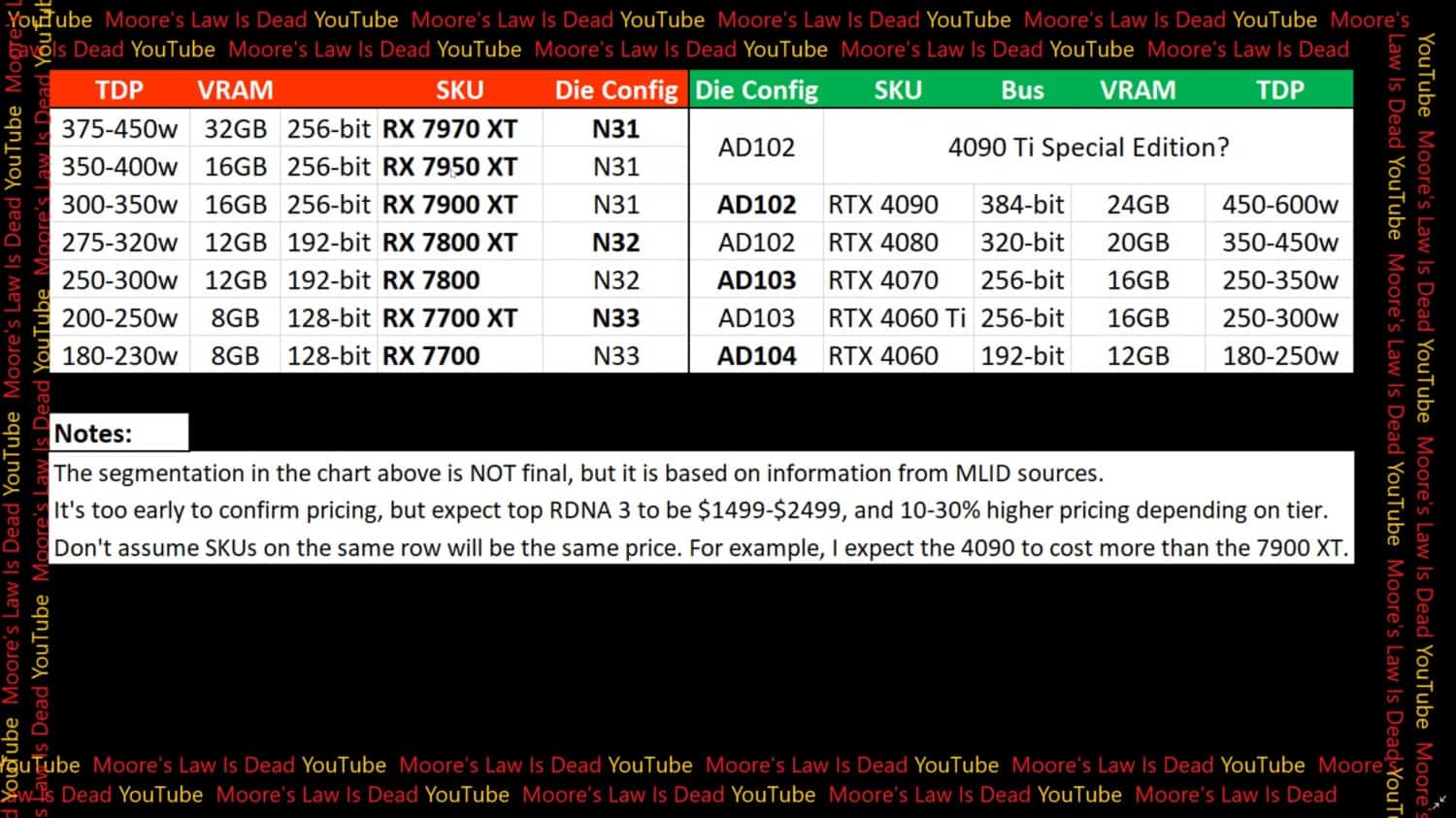 AMD, Radeon, NVIDIA