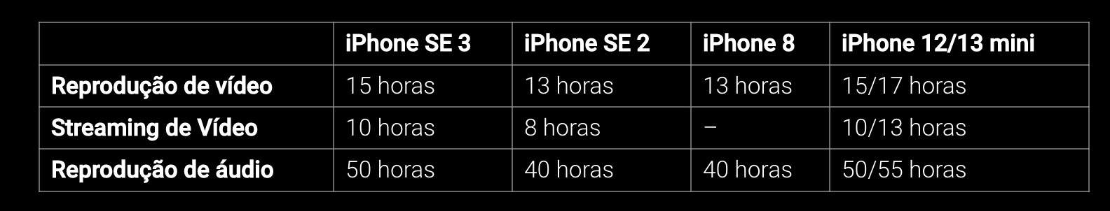 iPhone SE 3