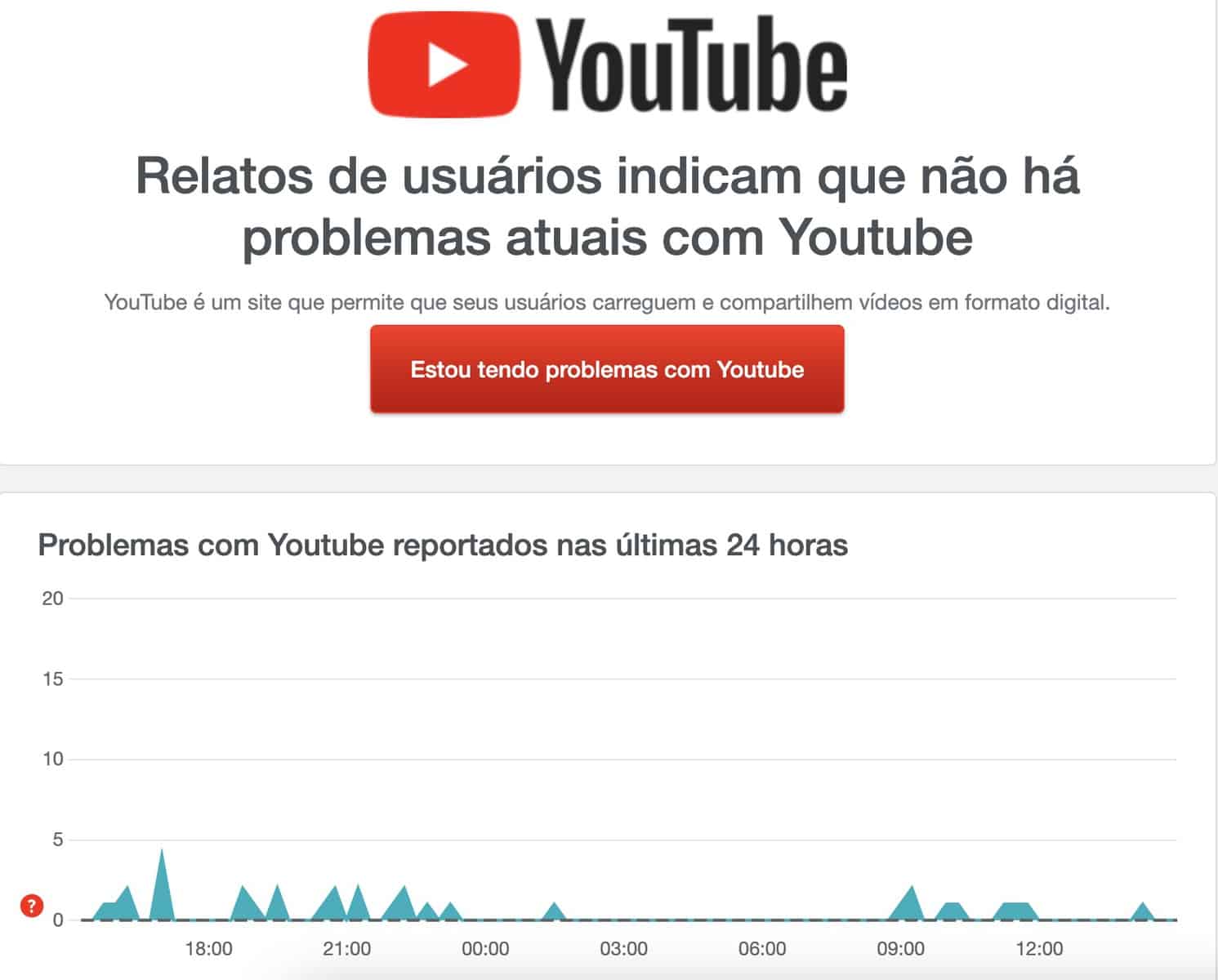 YouTube não funciona