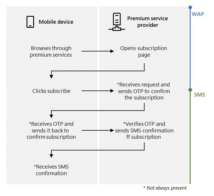 android apps Wi-Fi