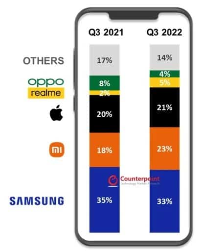 Procura de smartphones