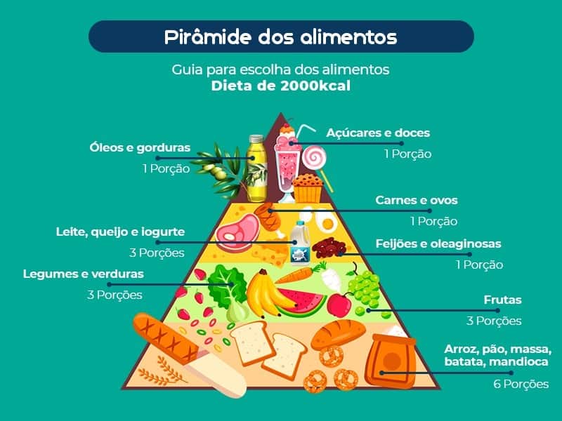 alimentação, comida