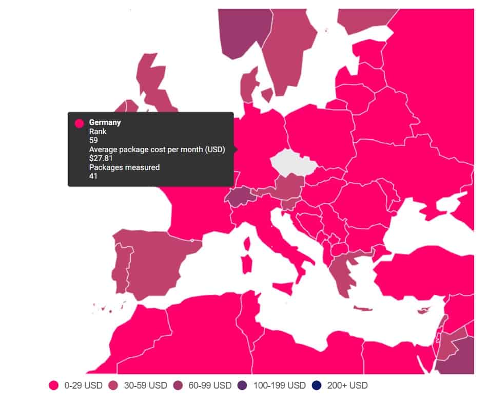 Attention Portugal: we are paying a lot for the Internet!