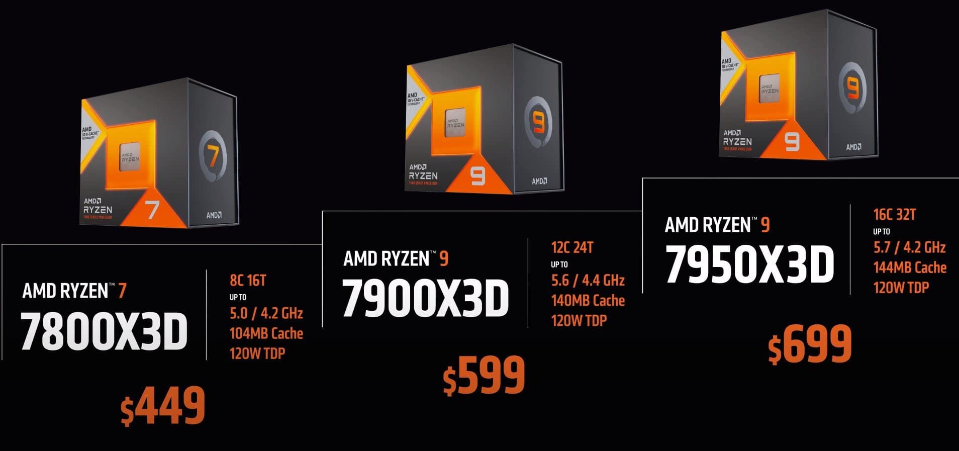 ryzen, amd