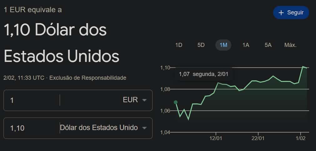 euro é a desculpa das empresas mas vale mais que o dólar!