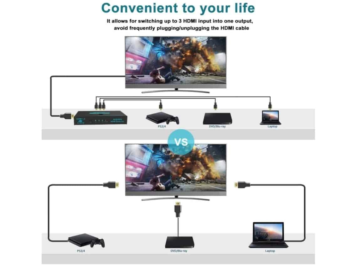 Assim pode adicionar mais portas HDMI à sua TV!