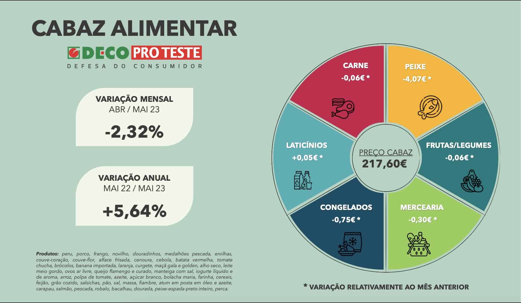 produtos mais caros