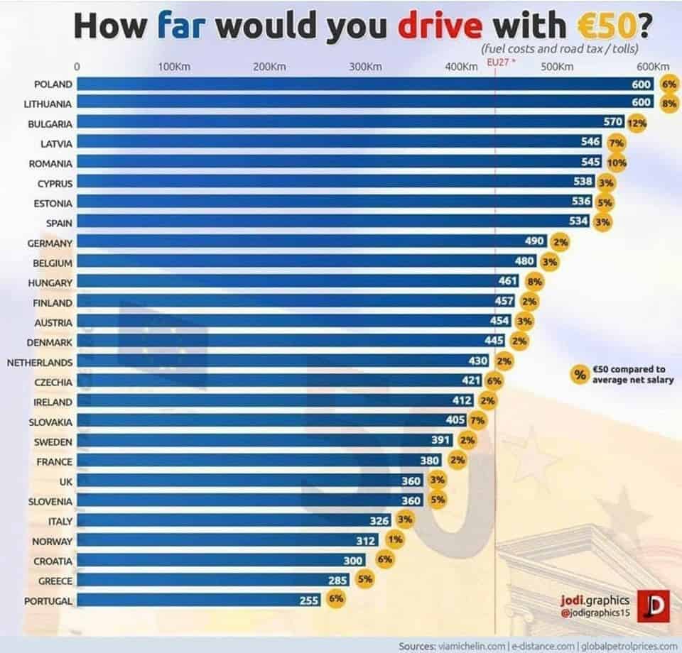 preço, combustível, combustíveis, portugal, portagens, impostos