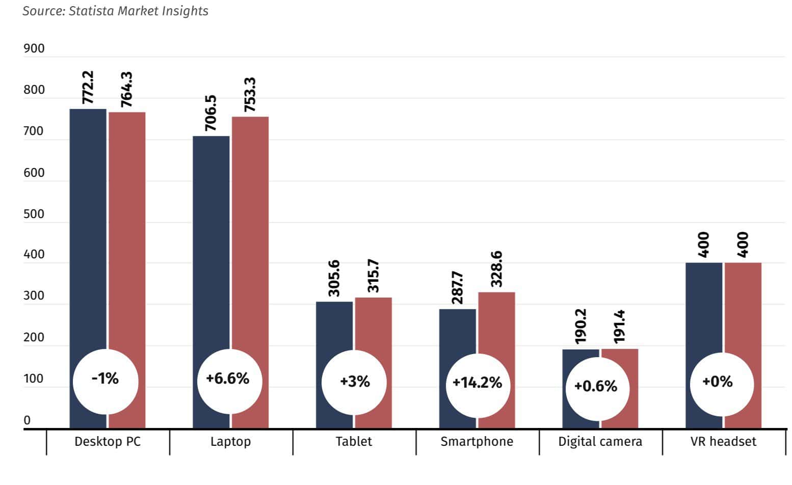 comprar um smartphone em