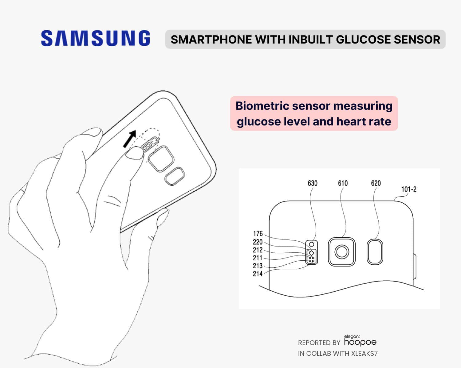 diabetes: smartphones samsung vão poder medir a glicemia!