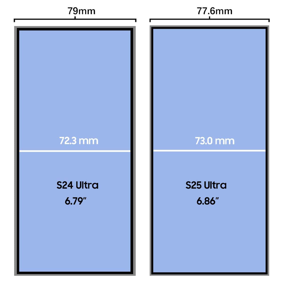 galaxy s25 ultra vs s24 ultra: tamanho muda. mas muda pouco!