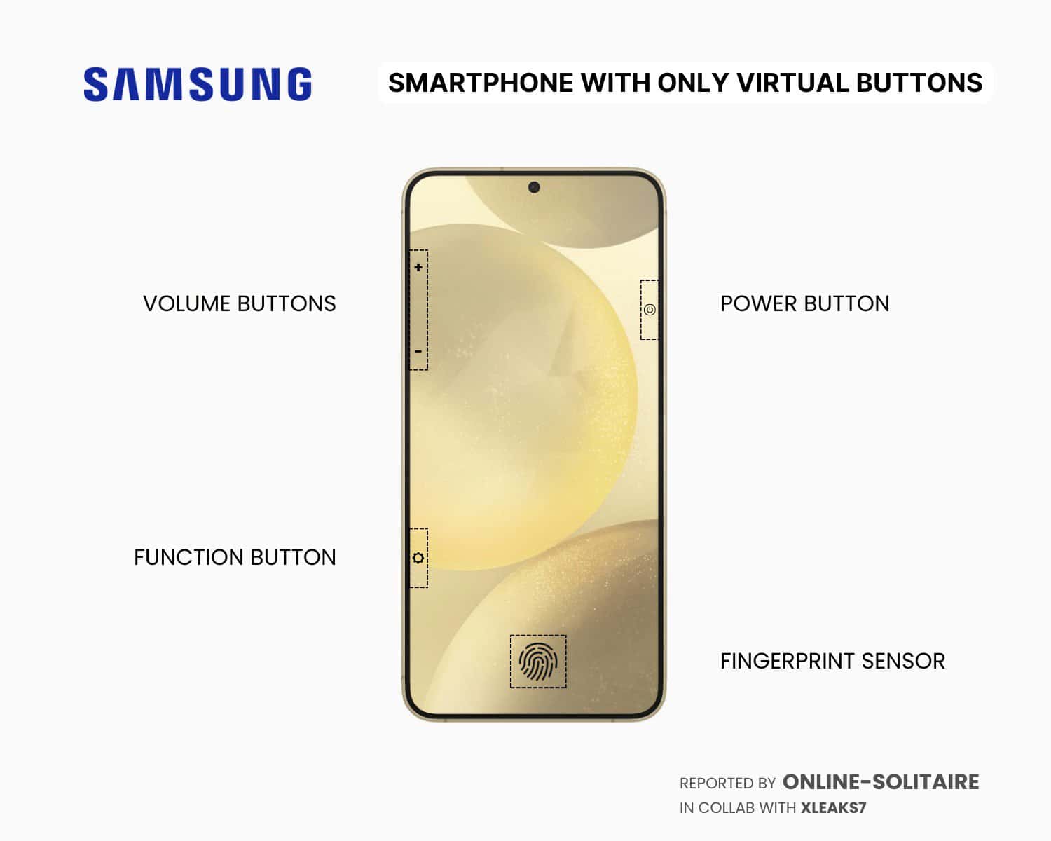 próximo smartphone da samsung pode chegar sem botões