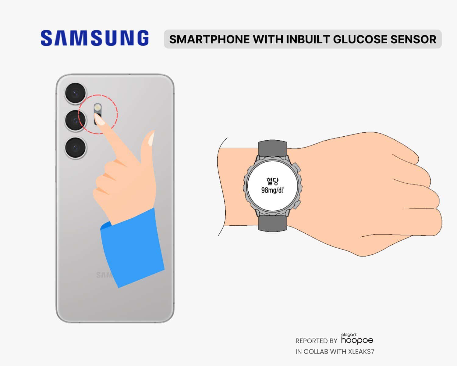 diabetes: smartphones samsung vão poder medir a glicemia!