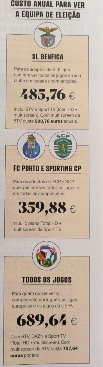 este é o preço de ver futebol em portugal. É um absurdo!