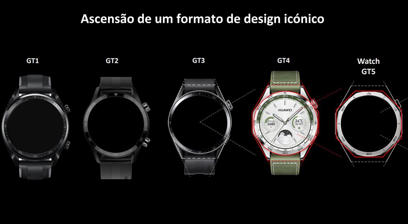 (primeiras impressões) huawei watch gt5: É diferenciado!