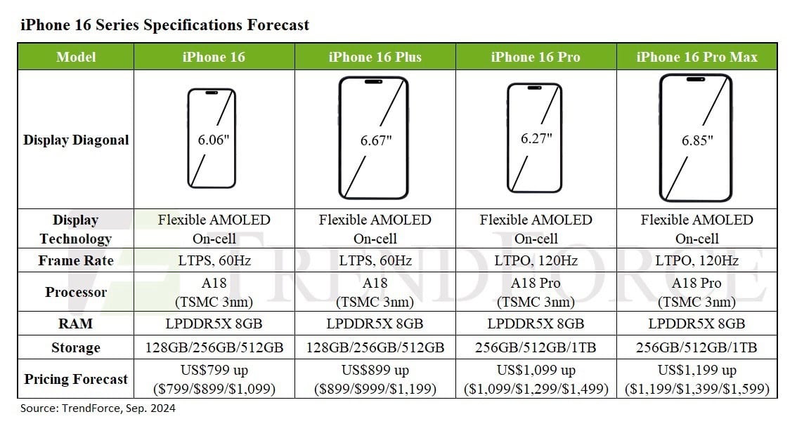 iphone 16 - temos um mega leak de preços!