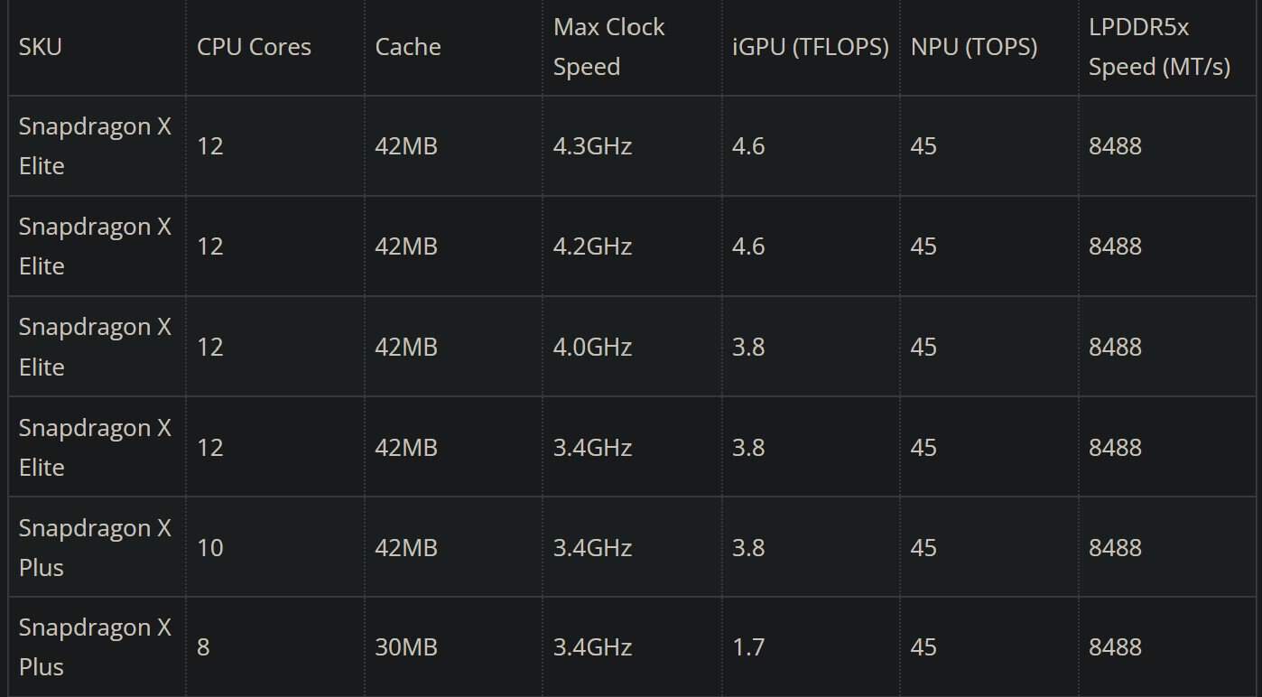 portáteis baratos? snapdragon x plus já tem specs e datas!