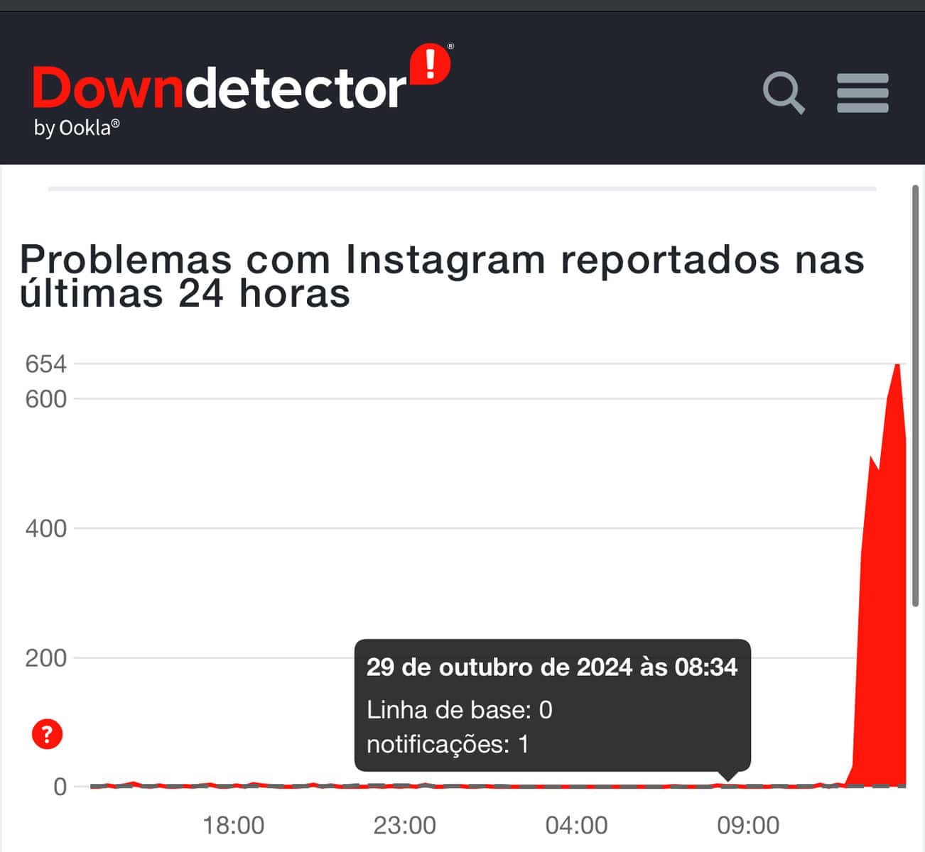 instagram a falhar? não está sozinho!