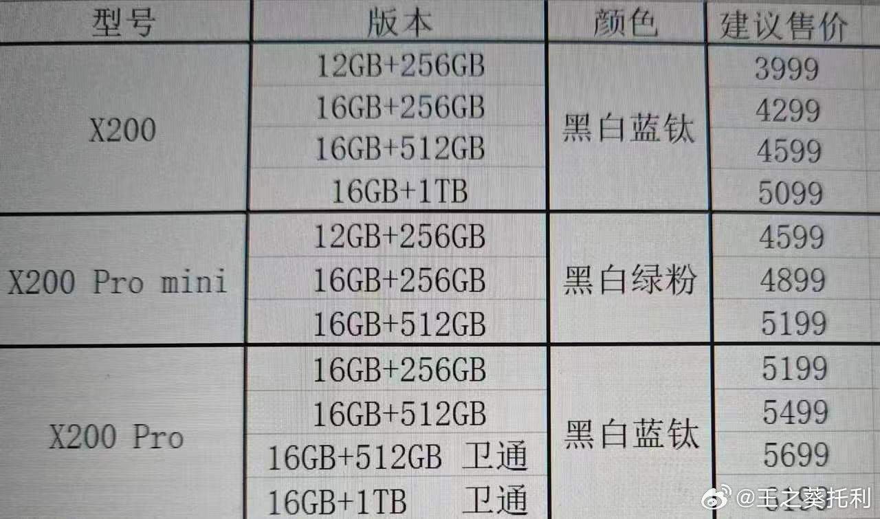 smartphones: guerra dos processadores oferece topo de gama a 550€!