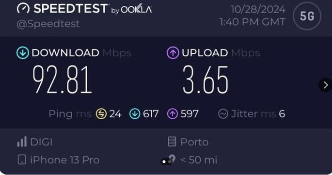 dig: estas são as velocidades 4g e 5g da nova operadora rascunho