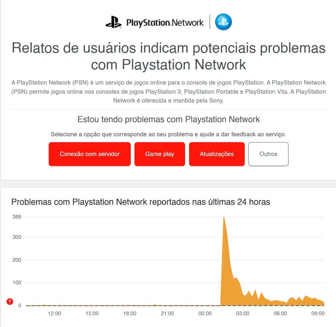 mais 20 dias sem o serviço playstation network?