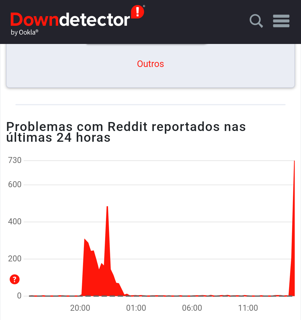 reddit está com problemas. a culpa não está do seu lado