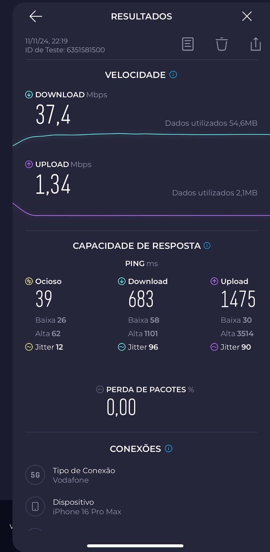 rede móvel: digi vs vodafone na "terrinha". quem ganha?