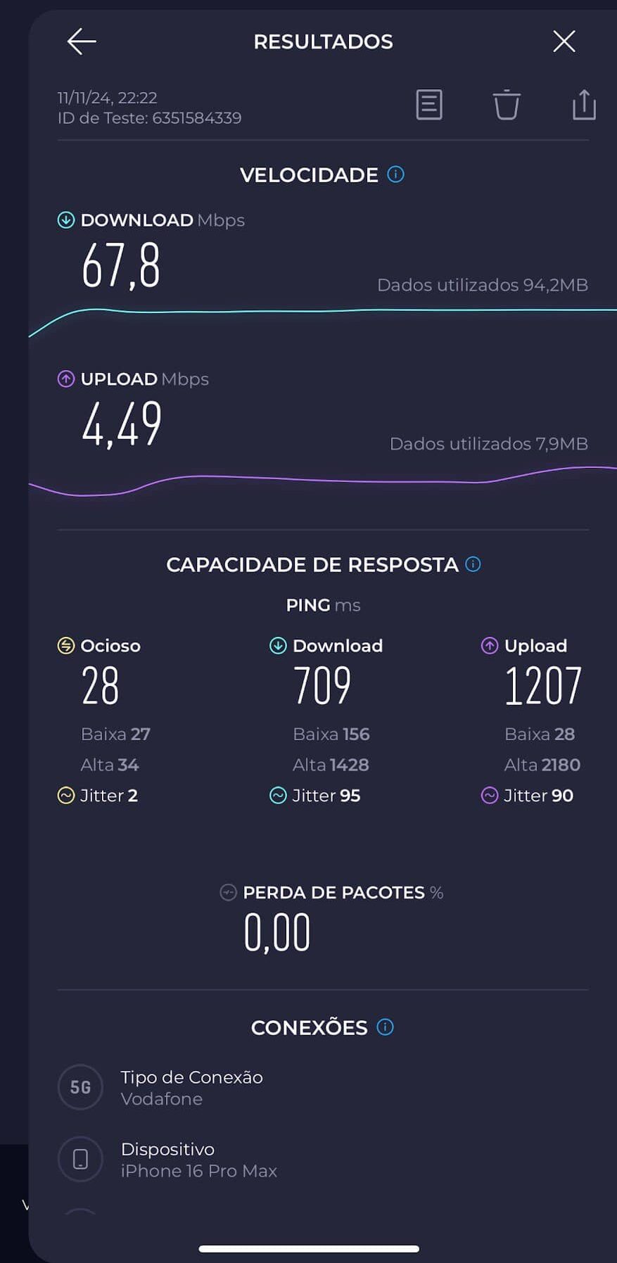 rede móvel: digi vs vodafone na "terrinha". quem ganha?