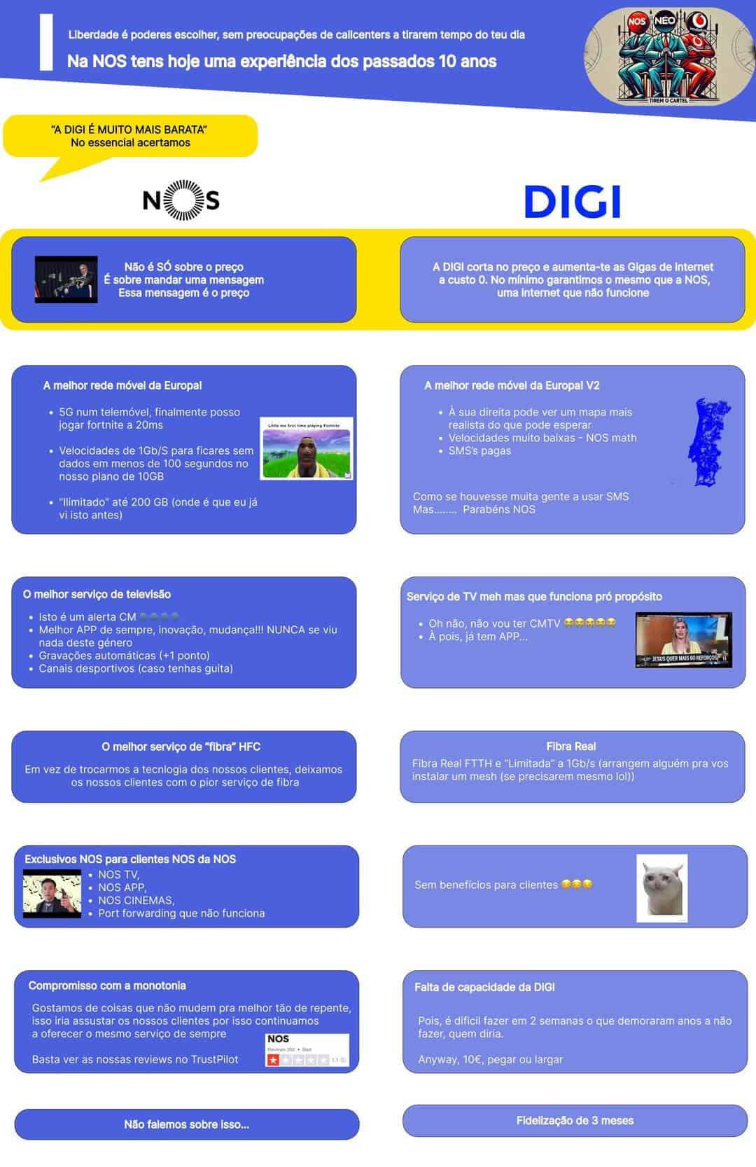 digi vs nos: há quem brinque com os argumentários!