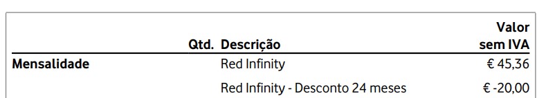 fidelização às operadoras em portugal: cuidado com os truques!