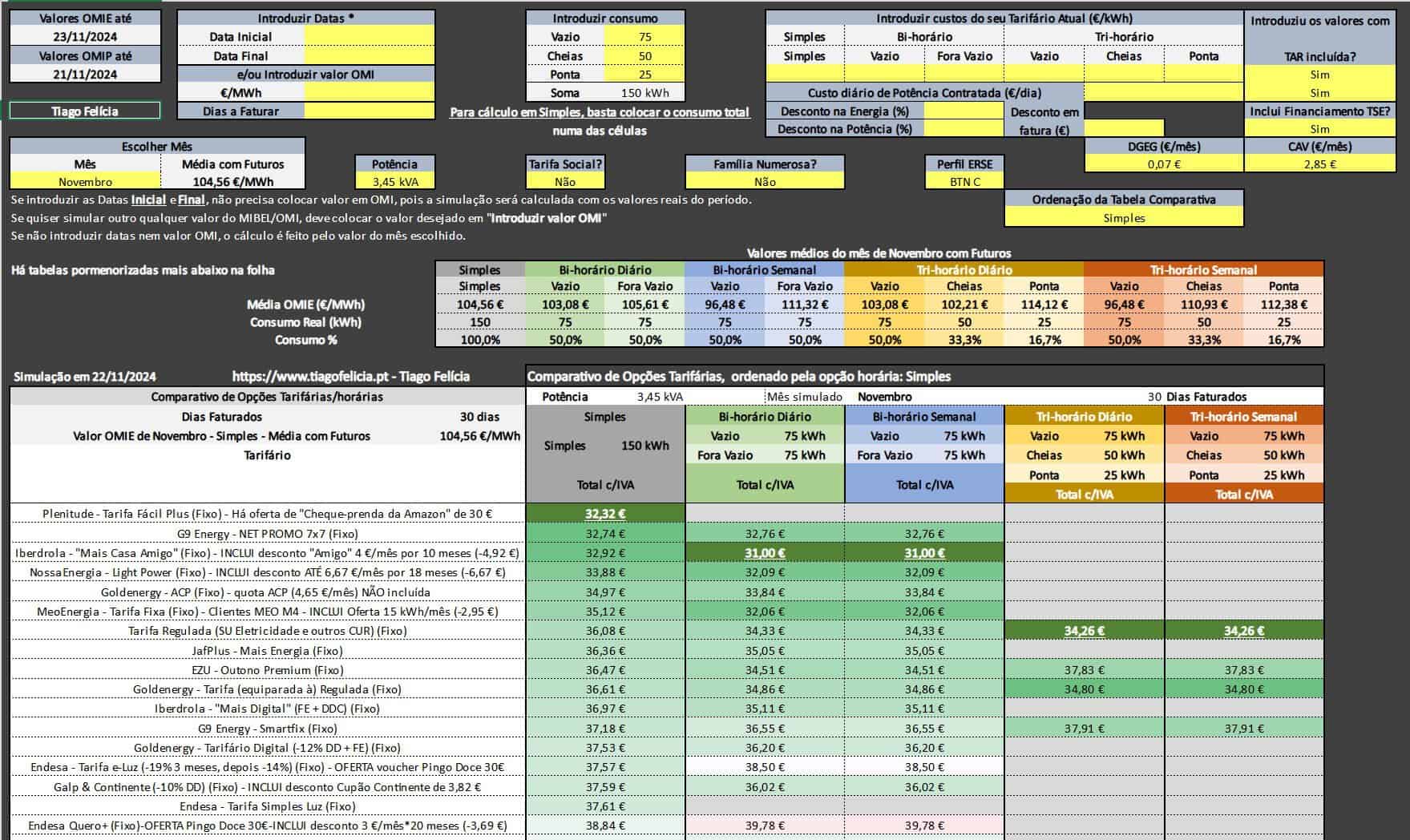 vá a este site para pagar menos de eletricidade e gás!