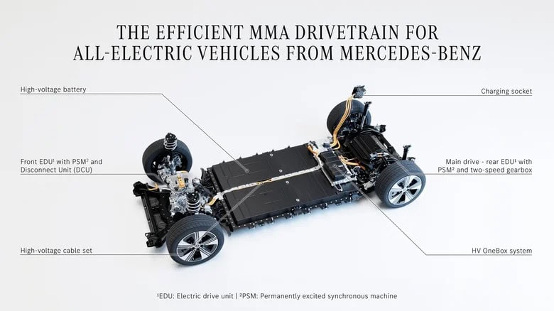 mercedes-benz vai arrasar no mercado dos veículos elétricos