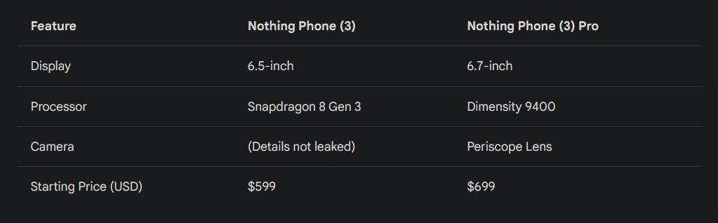 nothing phone 3 vai ter duas versões em 2025!
