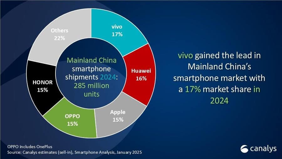 iphone já não domina na china... e agora apple?