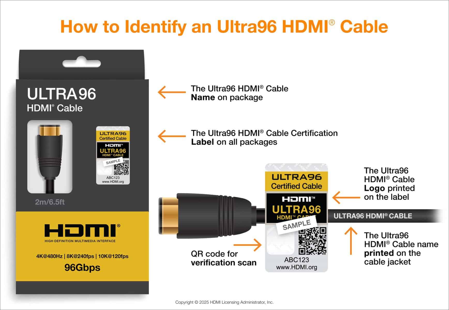 hdmi 2.2: prepare-se para comprar novos cabos hdmi!