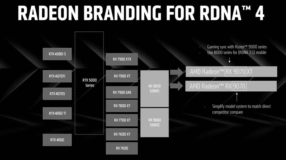 amd rx 9070 foi anunciada mas não foi lançada. É medo?