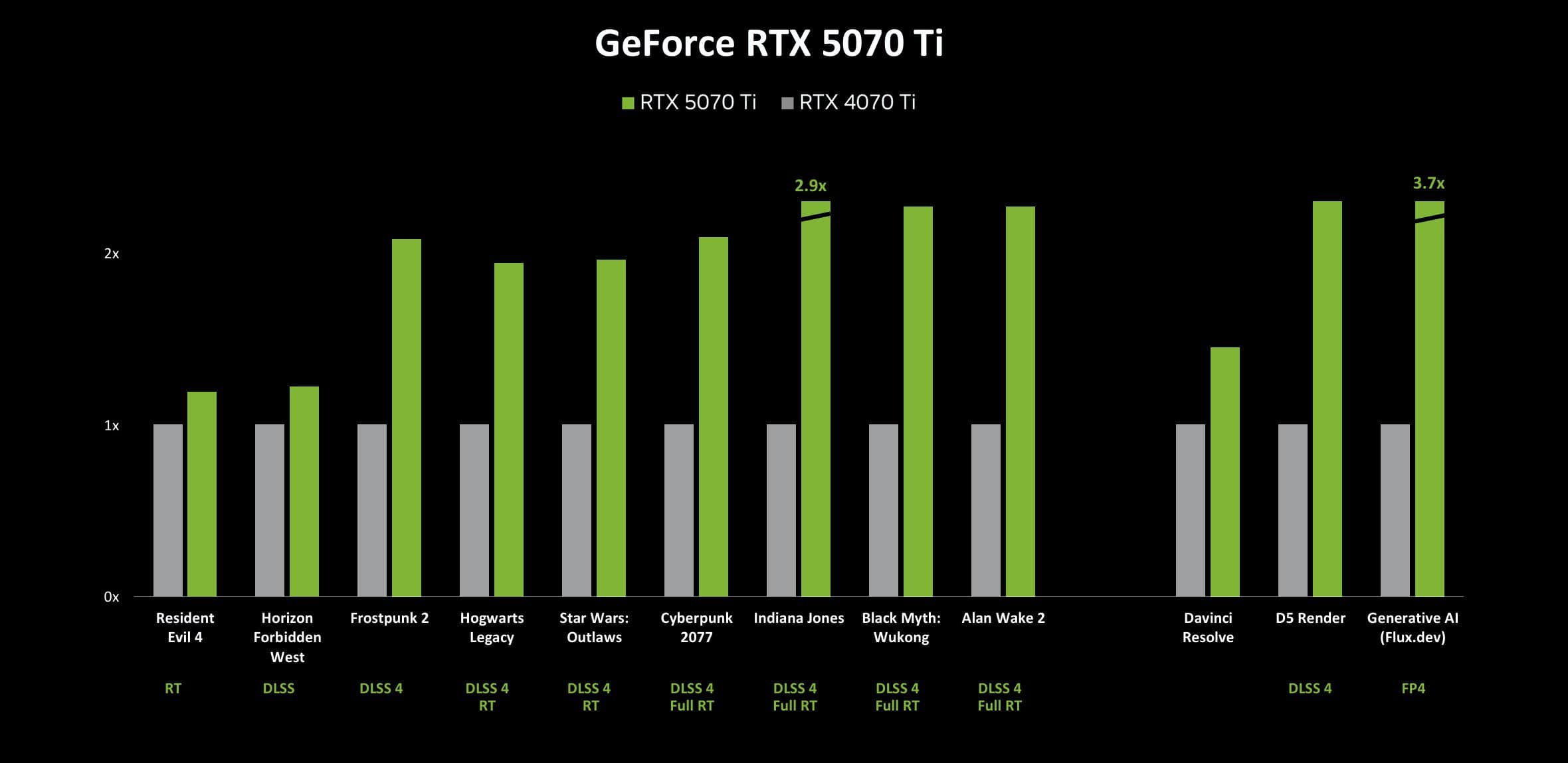 nvidia rtx 50 vs rtx 40: a diferença é esta!